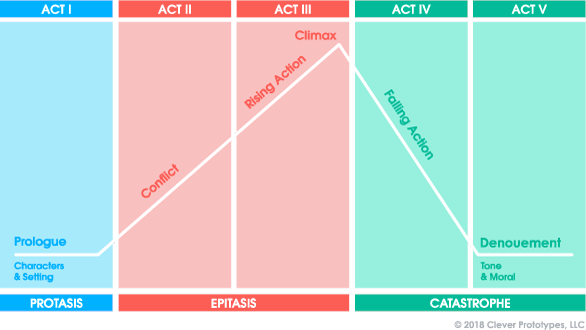 How to Make a Documentary - EarthScienceIsCool.com